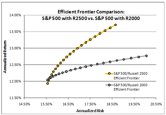 Efficient Frontier Comparison