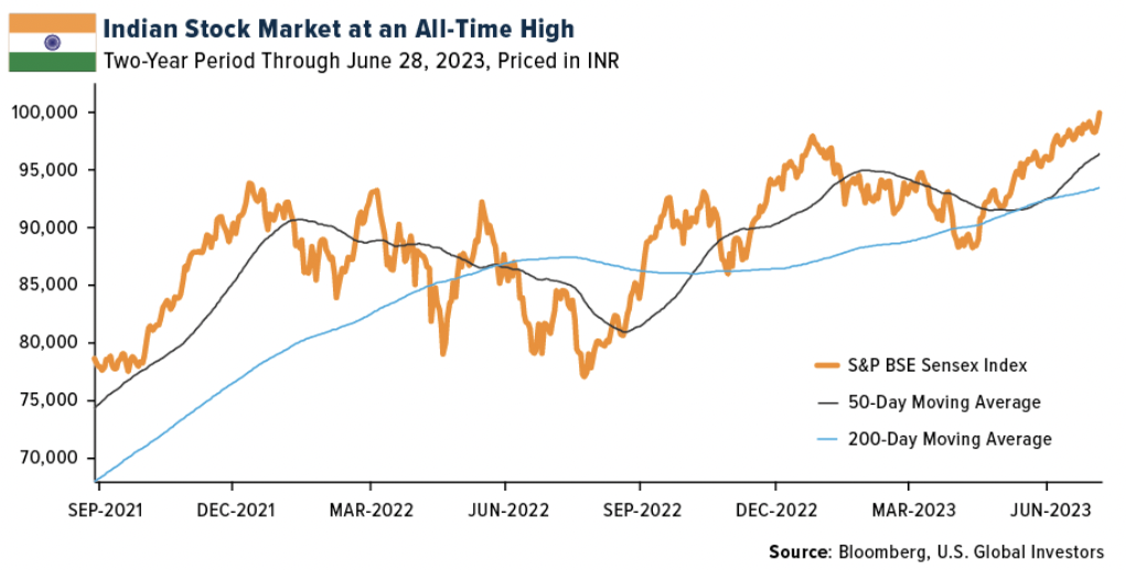 india stock market all time high
