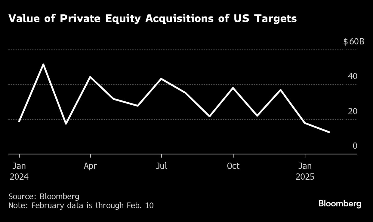 value of private equity