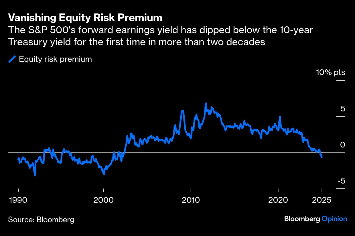 vanishing equity