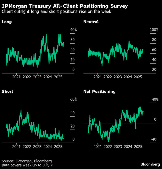 JPMorgan Treasury