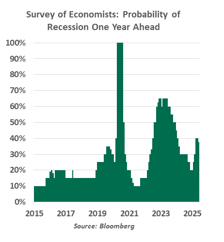 Survey of Economic graph