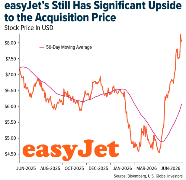 easyJet-upside-acquisition-price