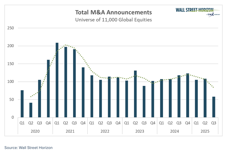 M&A Trends graph