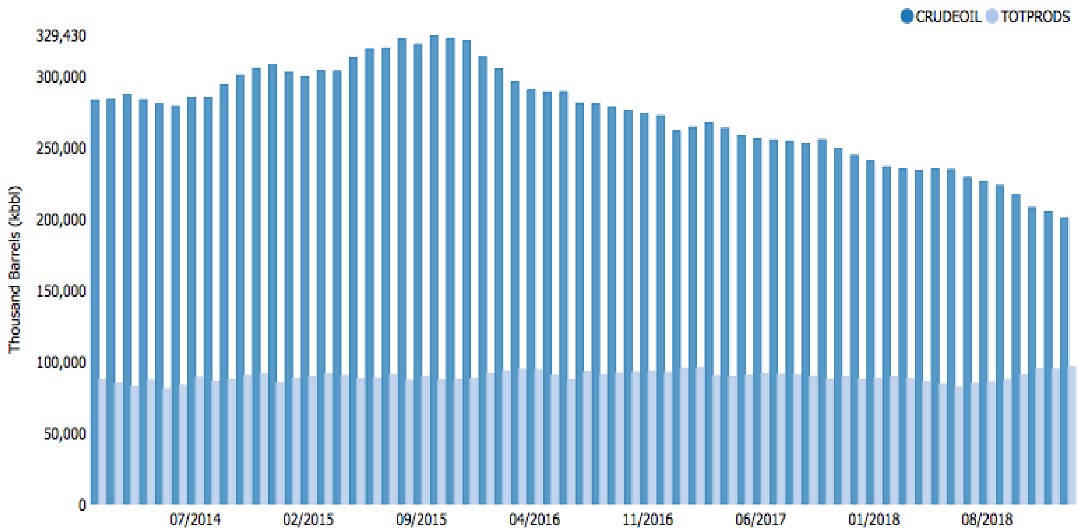 Exhibit 4: Saudi crude oil inventories, 2014-18