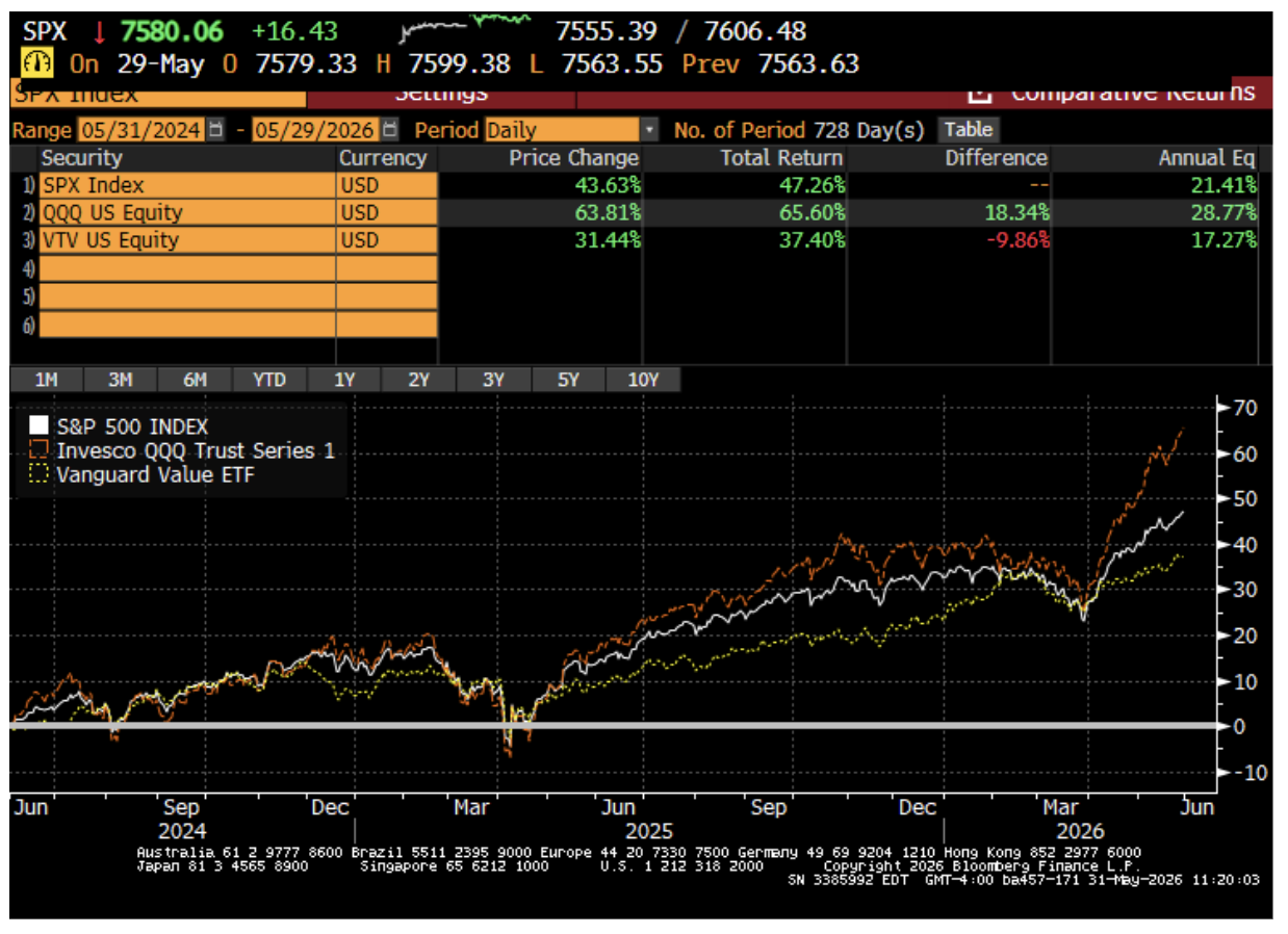 SPX