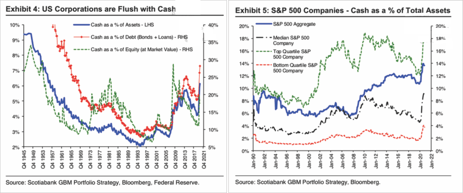 cash on the sidelines, Why There Is Literally No “Cash On The Sidelines.”