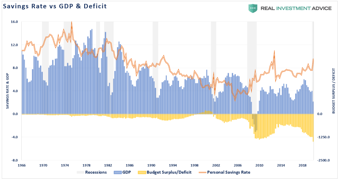 Fed Trap, #MacroView: Is The Fed Walking Into A Trap?