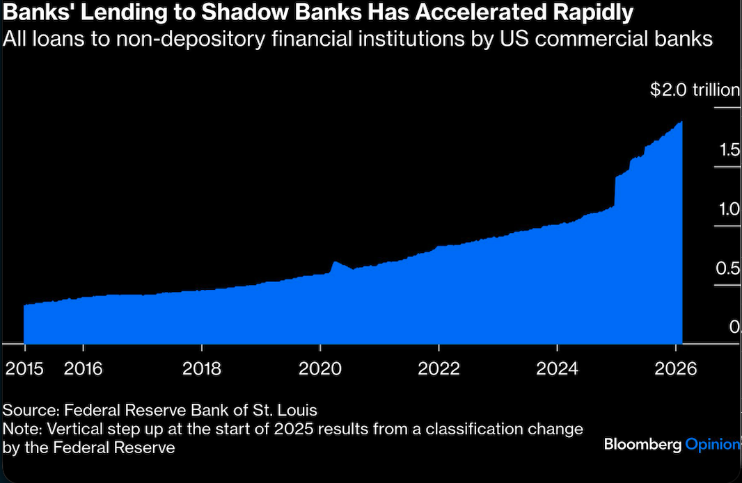 banks lending
