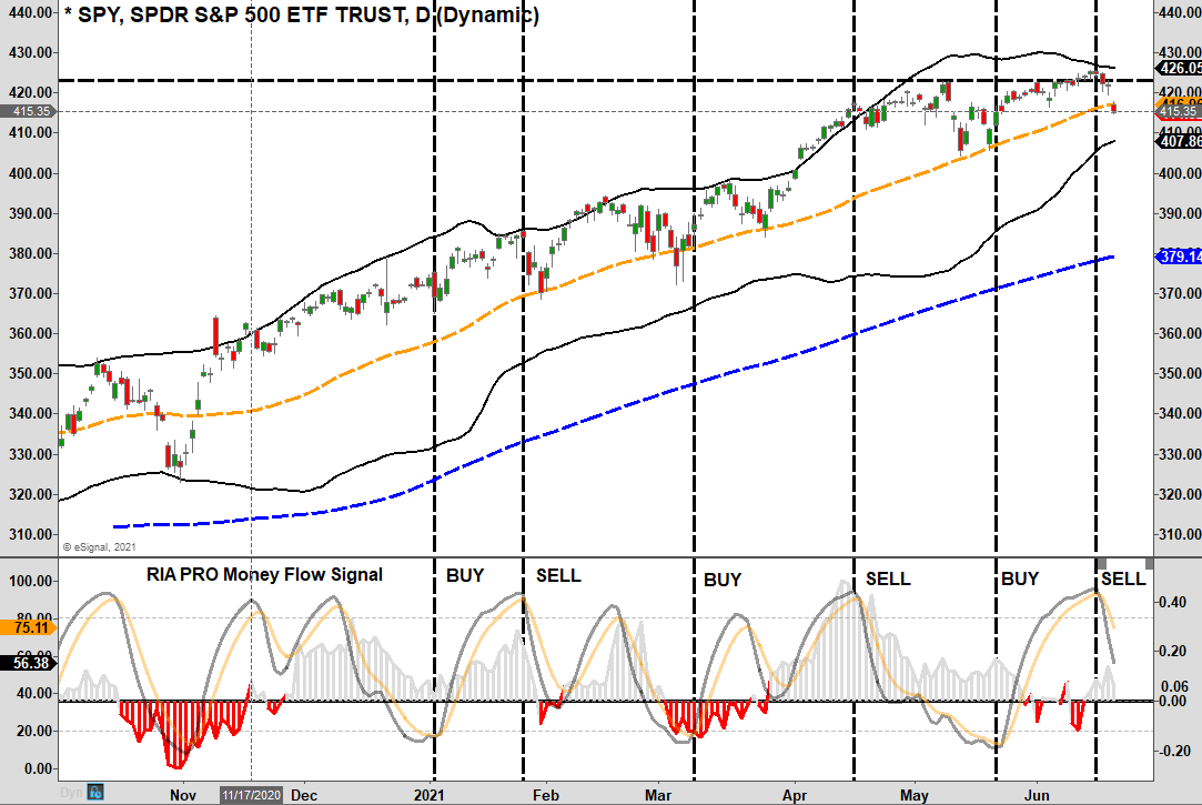 Stage Set Volatility, Technically Speaking: COT Report Shows Stage Set For Volatility