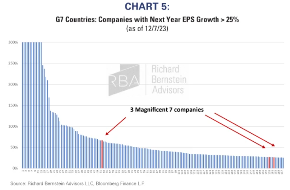 companies next year eps