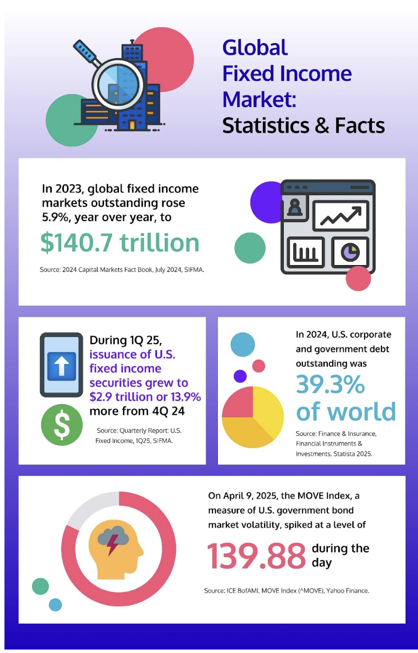 global fixed income