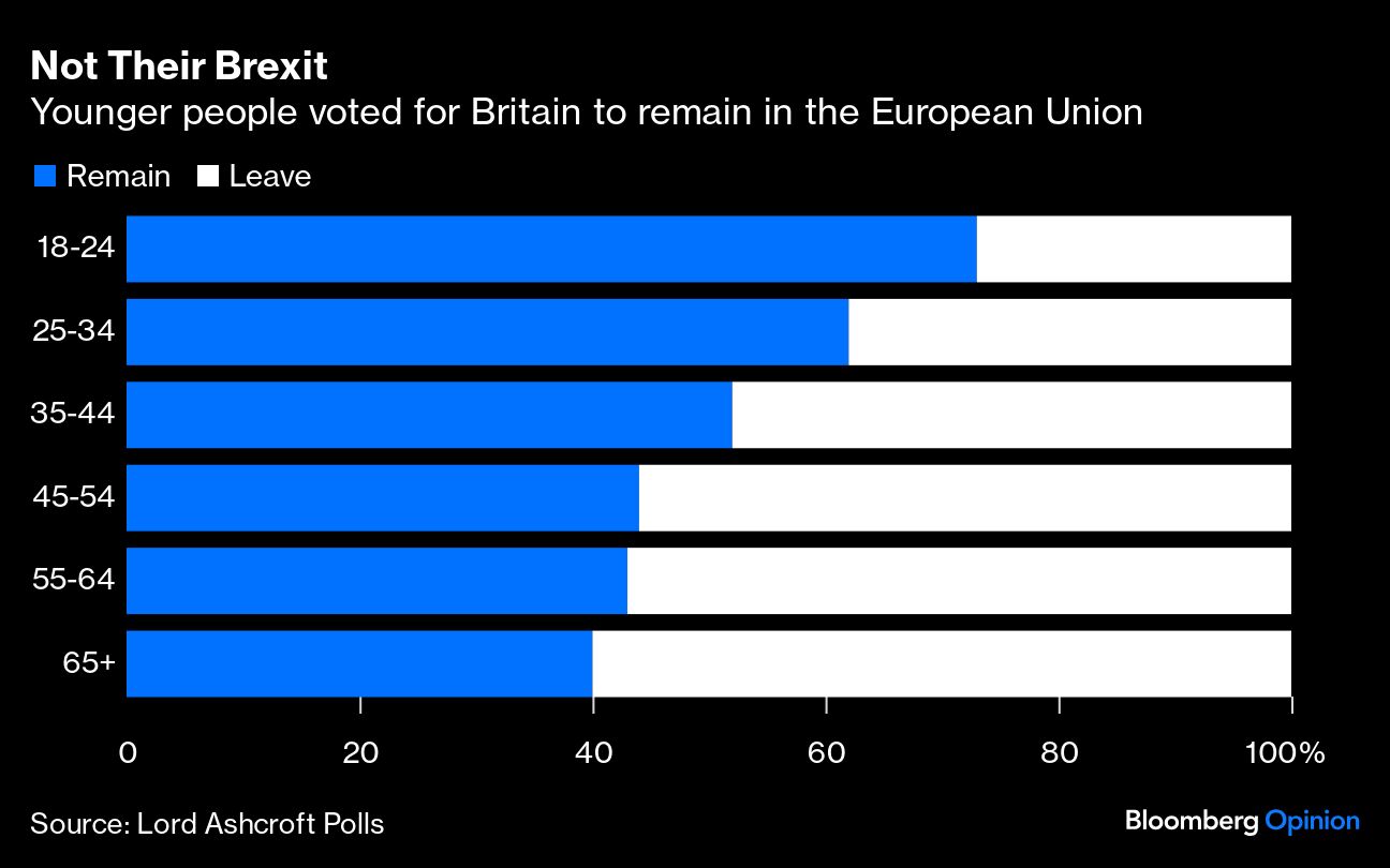not their brexit