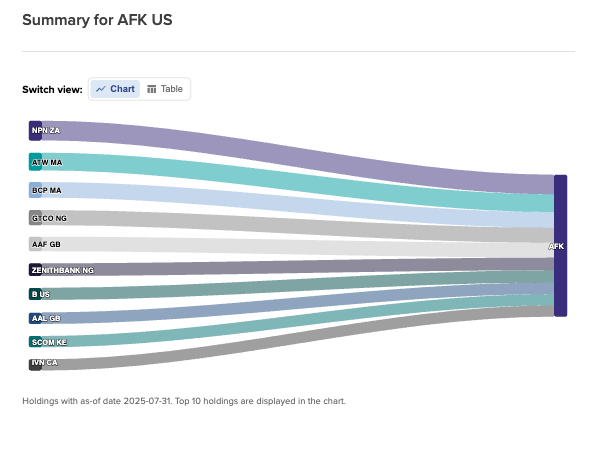 Summary for AFK US