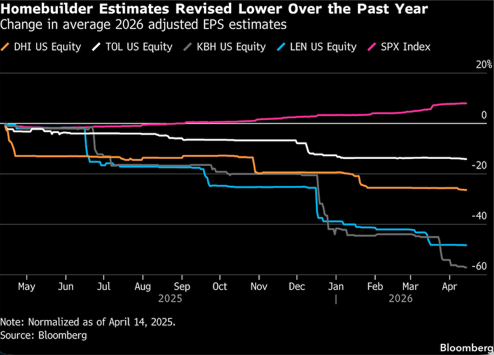 homebuilder estimates