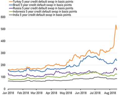 Credit default swaps