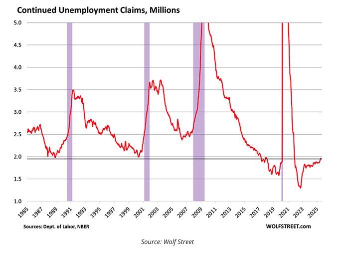 continued unemployment claims