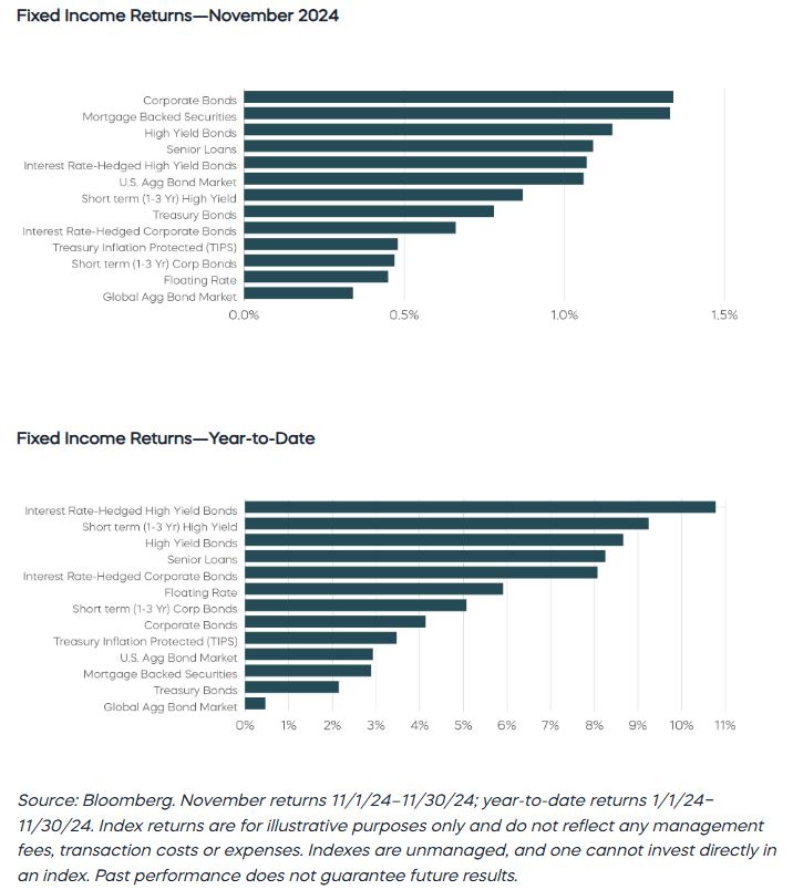 fixed income