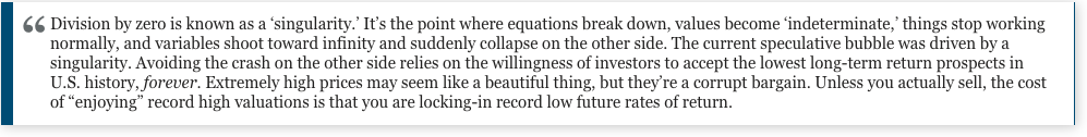 division by zero