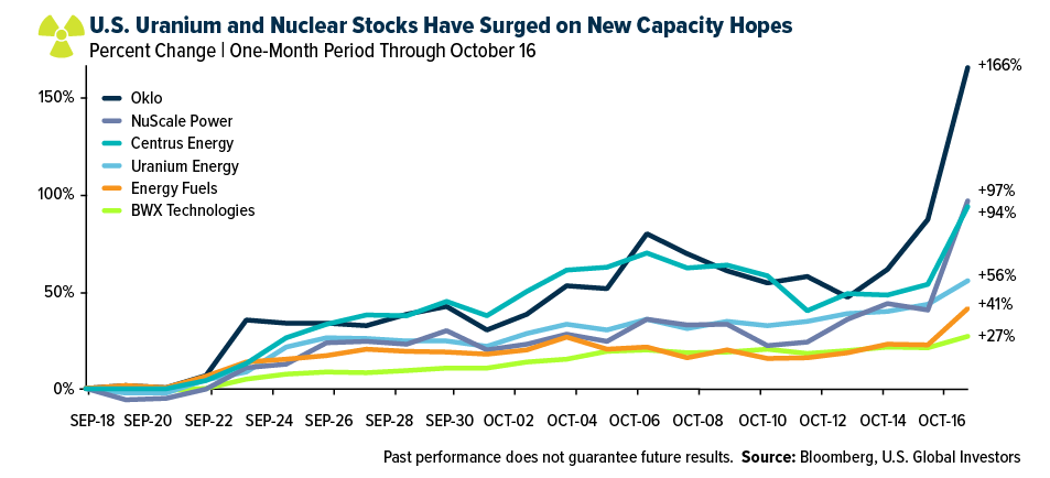 US uranium