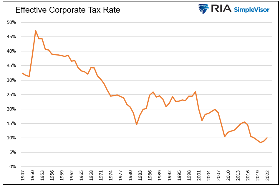 effective tax