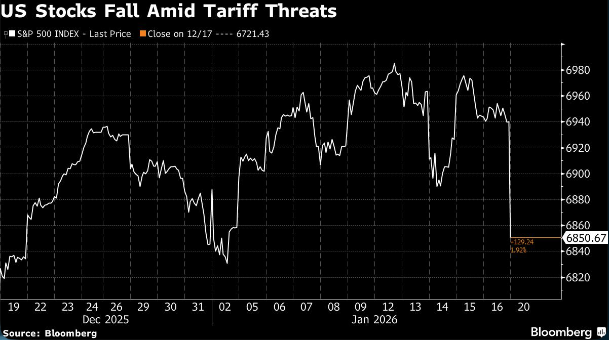 US stocks fall