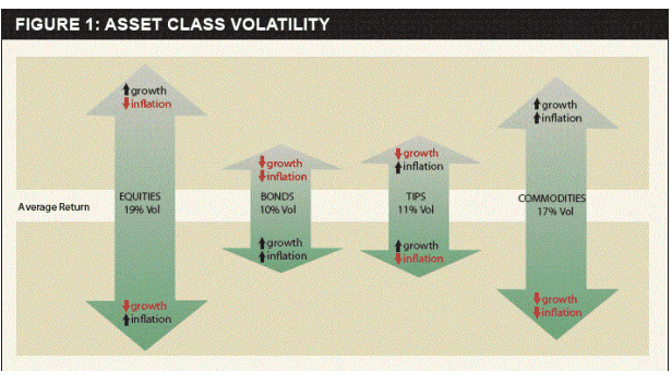 Asset Class Volatility
