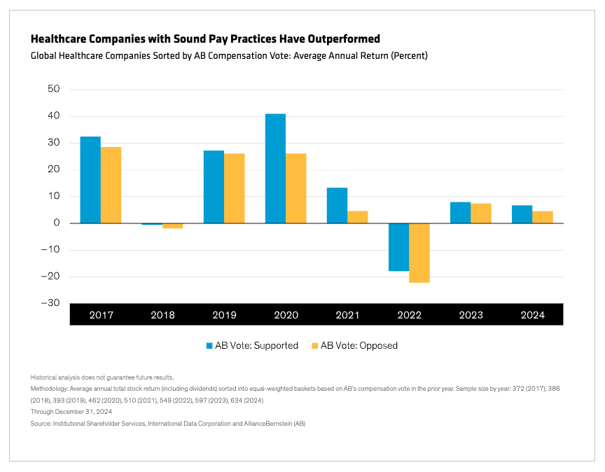 Healthcare Co graph
