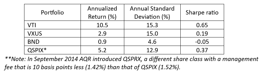 AQR table