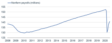 090820_Nonfarm Payrolls