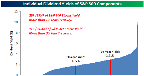&ldquo;IndDividend&rdquo;