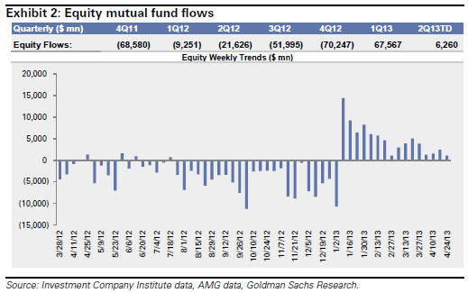 &ldquo;EquityMutualFundFlows&rdquo;