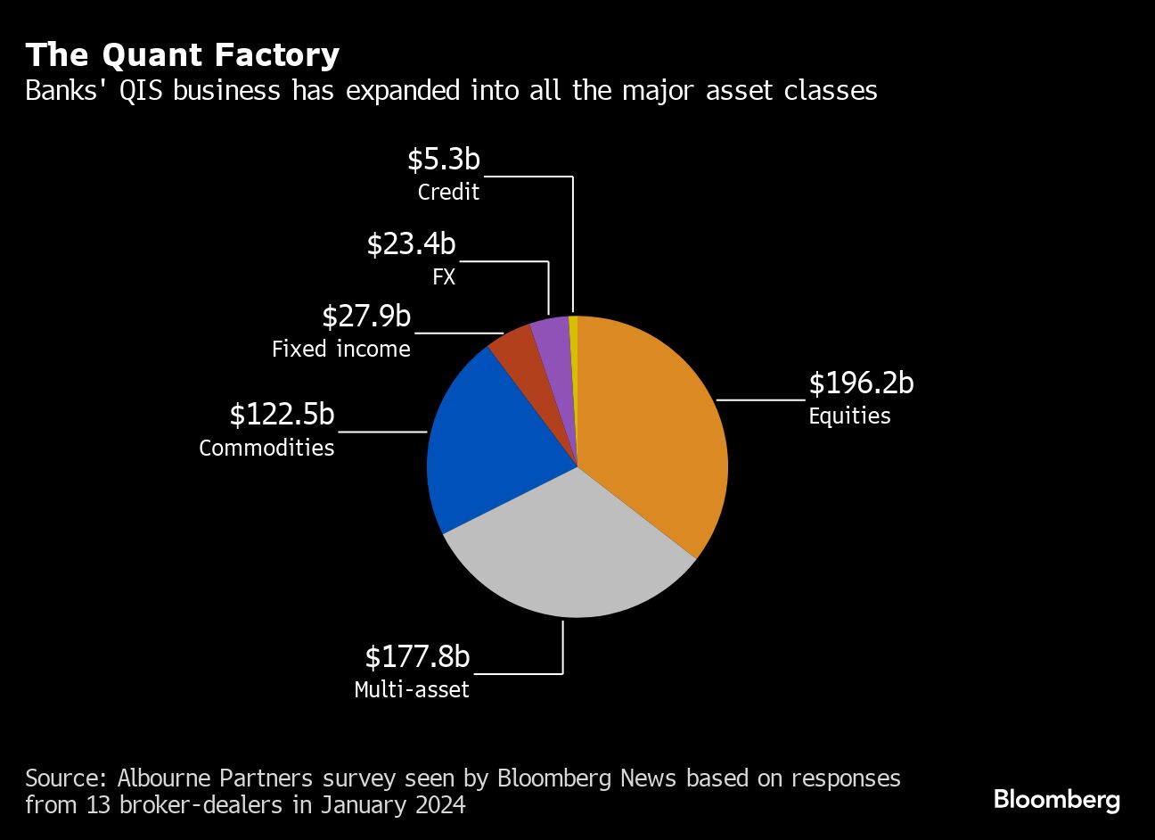 quant factory