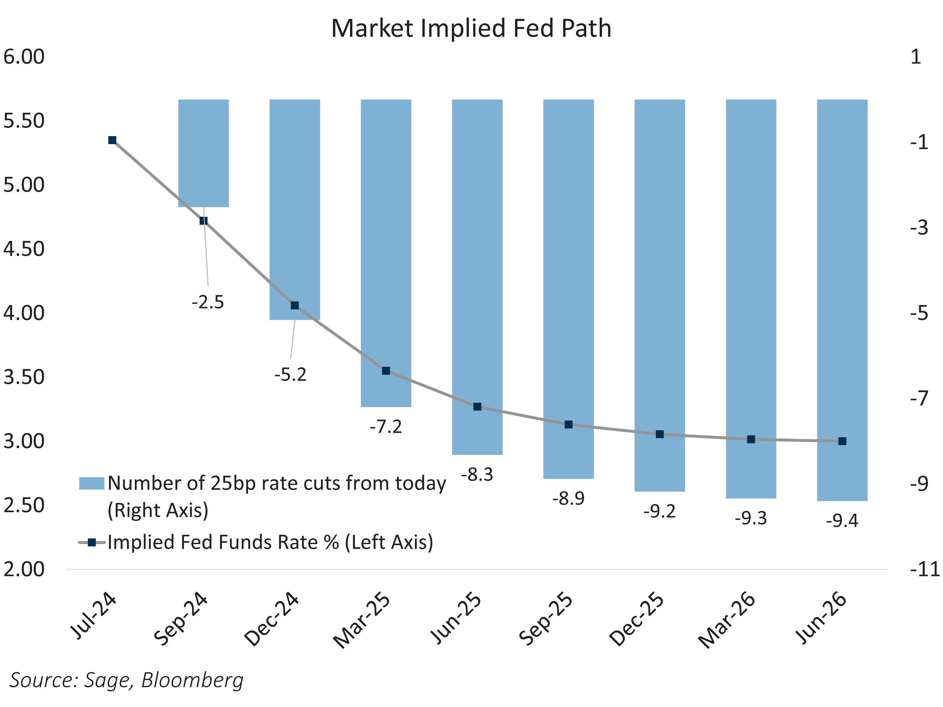 Monthly Change in Nonfarm Payrolls and Unemployment Rate