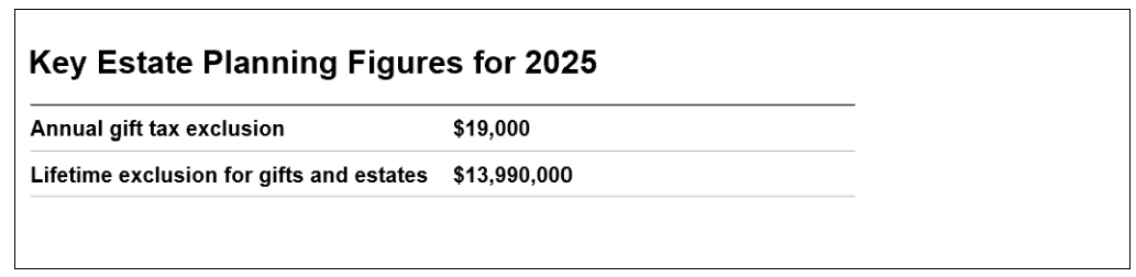 Key Estate Planning Figures for 2025