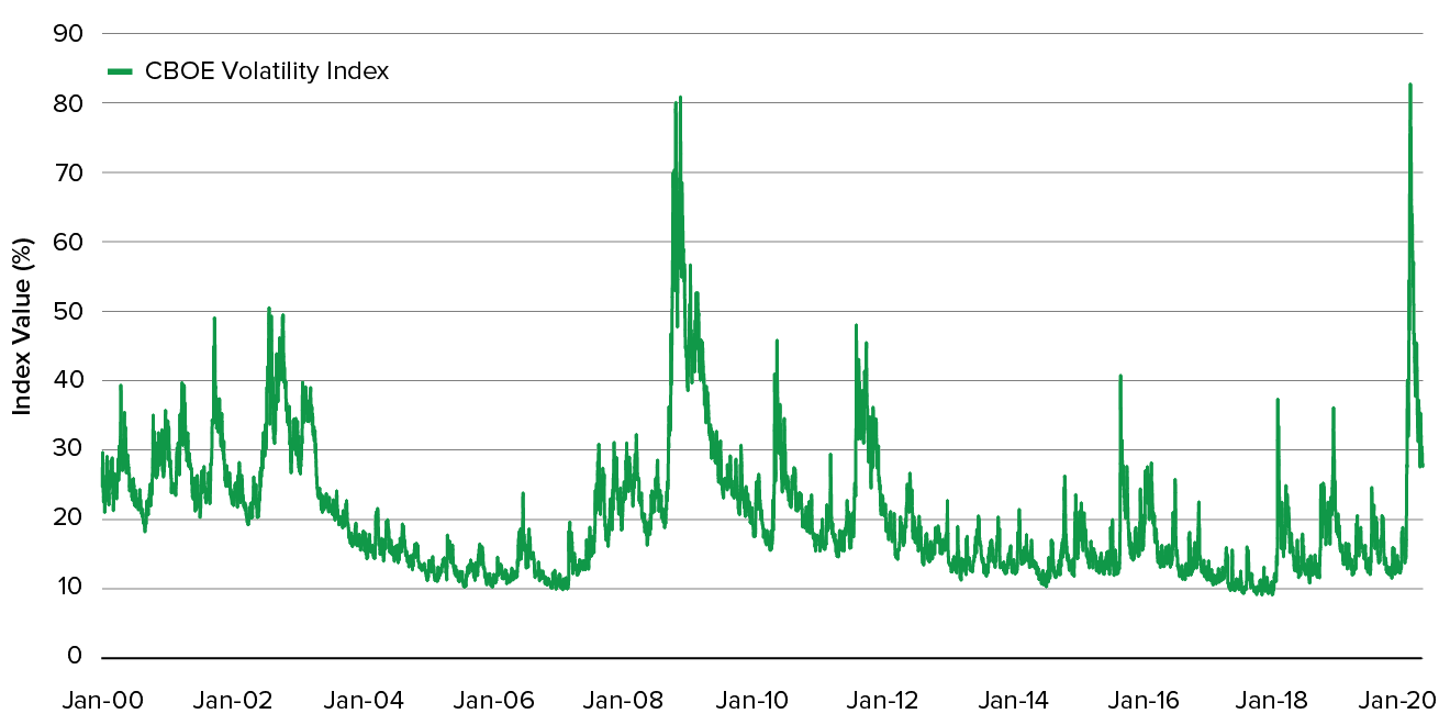 Chart Showing Exhibit 1: Relative Returns vs. Russell 1000 Growth Index &ndash; March 23, 2020 to June 30, 2020