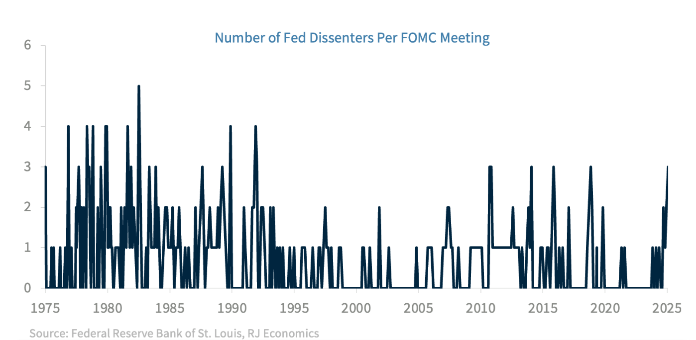 number of fed