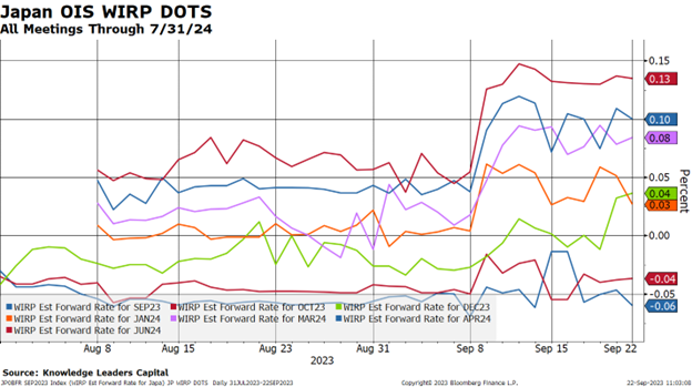 Japan OIS WIRP DOTS