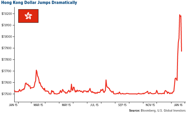 Hong Kong Dollar Jumps Dramatically