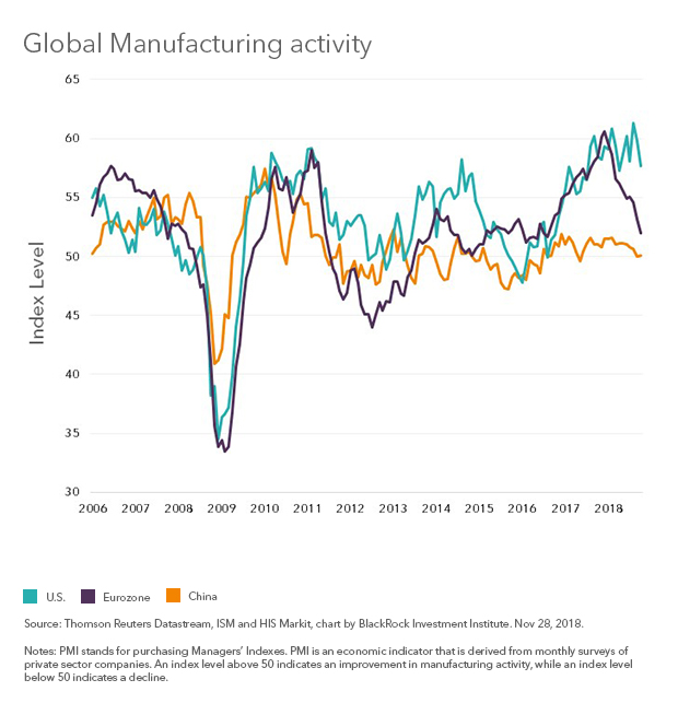 manufacturingFinal