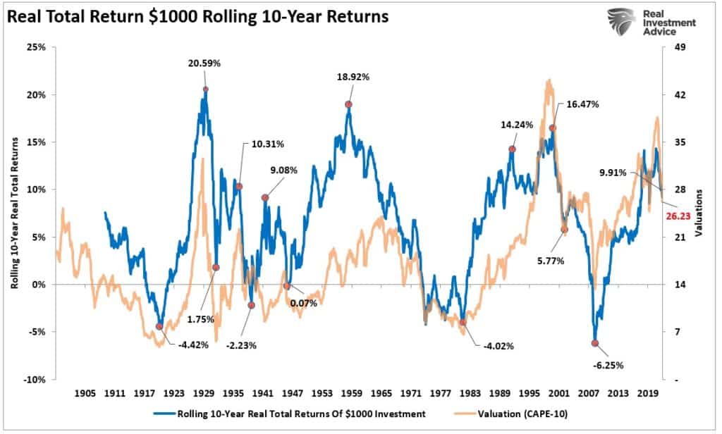 Superbubble, Superbubble’s Final Act? Or Is This Time Different?