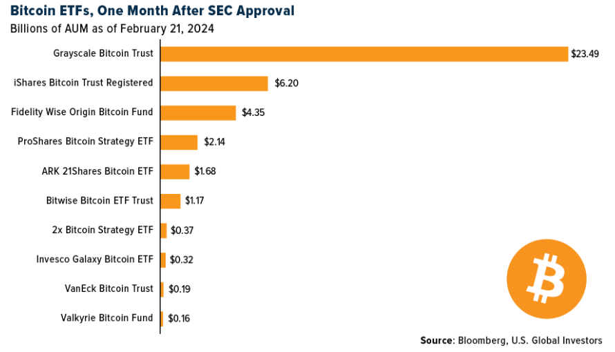 bitcoin etfs