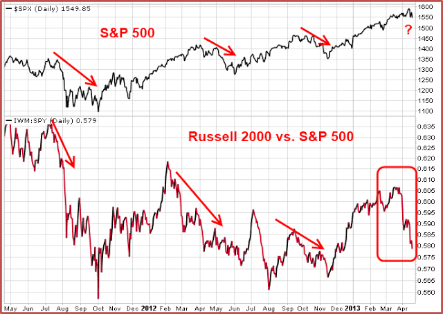 &ldquo;$SPX&rdquo;