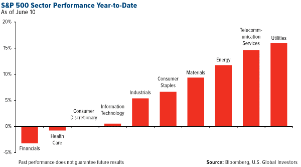 Global Manufacturing Sector Stagnates May