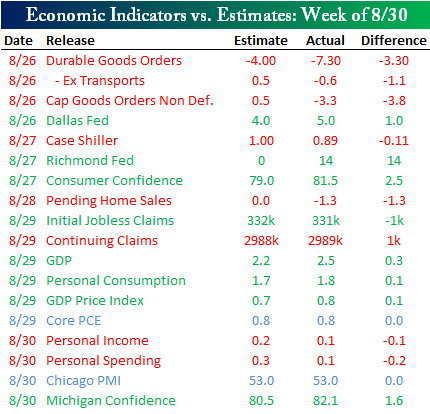 &ldquo;EconomicIndicator&rdquo;