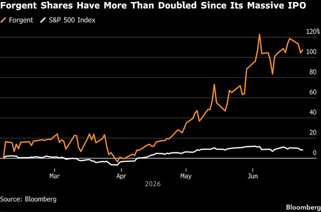 forgent shares
