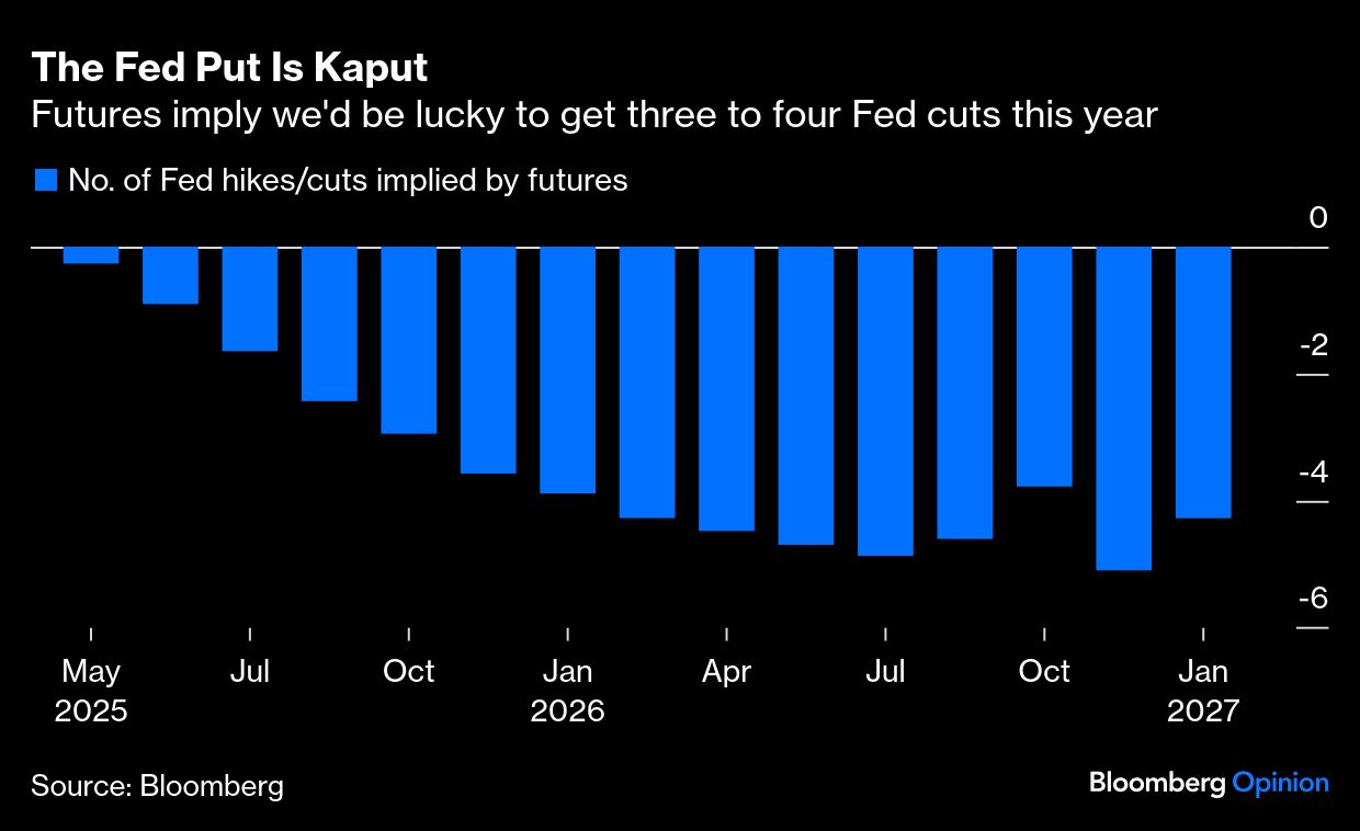 fed put is kaput
