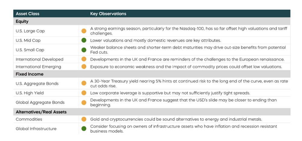 Asset Class table