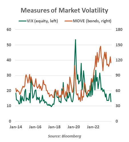 Measures of Volatility