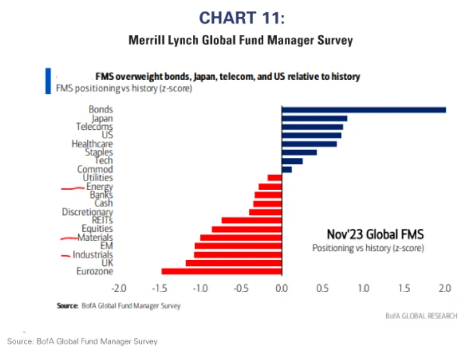 merrill lynch global fund